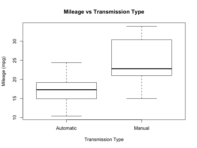 An improved boxplot.