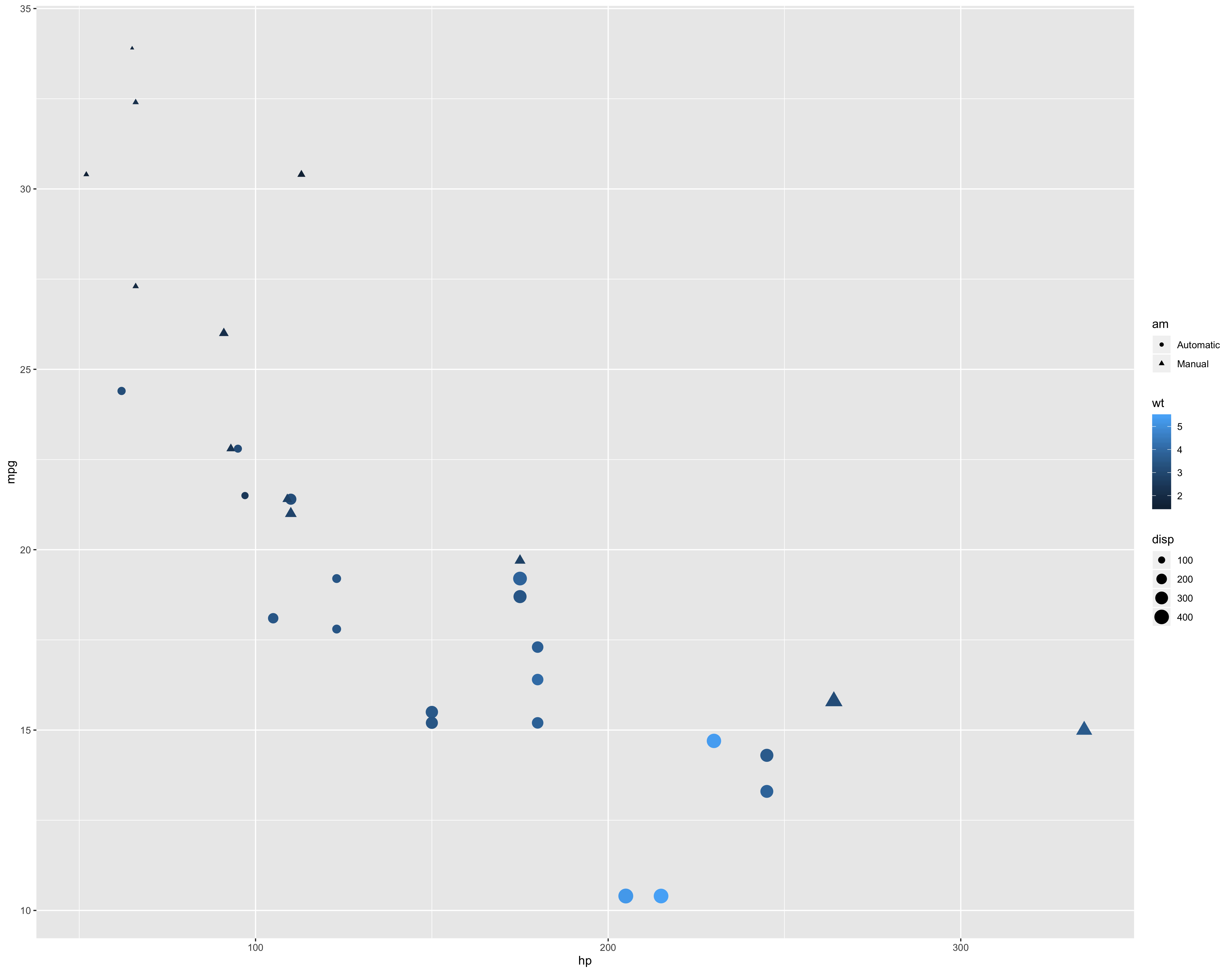 Scatter point plot with more data displayed